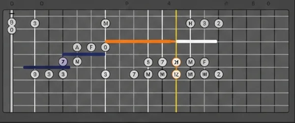 Interface displaying guitar chord progression on virtual fretboard.