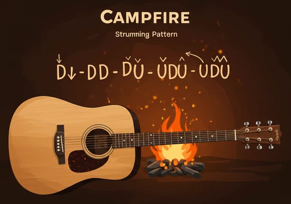 Illustration of the classic campfire guitar strum pattern.