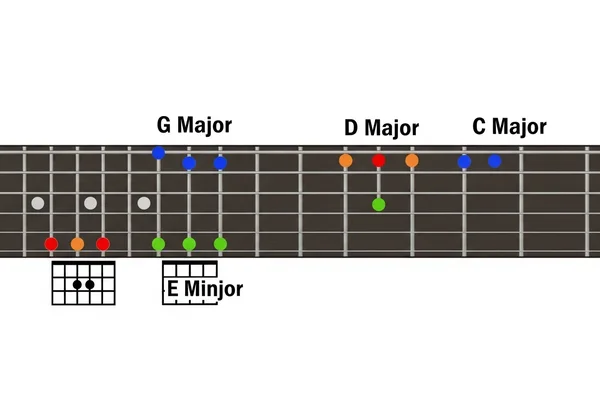Cần đàn guitar ảo hiển thị các hợp âm Wonderwall